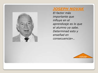 JOSEPH NOVAK
El factor más
importante que
influye en el
aprendizaje es lo que
el alumno ya sabe.
Determinad esto y
enseñad en
consecuencia»..




                  volver
 