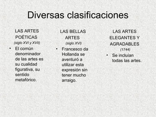 Diversas clasificaciones
LAS ARTES
POÉTICAS
(siglo XVI y XVII)
• El común
denominador
de las artes es
su cualidad
figurativa, su
sentido
metafórico.
LAS BELLAS
ARTES
(siglo XVI)
• Francesco da
Hollanda se
aventuró a
utilizar esta
expresión sin
tener mucho
arraigo.
LAS ARTES
ELEGANTES Y
AGRADABLES
(1744)
• Se incluían
todas las artes.
 