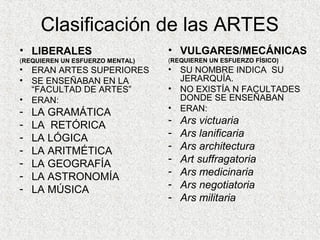 Clasificación de las ARTES
• LIBERALES
(REQUIEREN UN ESFUERZO MENTAL)
• ERAN ARTES SUPERIORES
• SE ENSEÑABAN EN LA
“FACULTAD DE ARTES”
• ERAN:
- LA GRAMÁTICA
- LA RETÓRICA
- LA LÓGICA
- LA ARITMÉTICA
- LA GEOGRAFÍA
- LA ASTRONOMÍA
- LA MÚSICA
• VULGARES/MECÁNICAS
(REQUIEREN UN ESFUERZO FÍSICO)
• SU NOMBRE INDICA SU
JERARQUÍA.
• NO EXISTÍA N FACULTADES
DONDE SE ENSEÑABAN
• ERAN:
- Ars victuaria
- Ars lanificaria
- Ars architectura
- Art suffragatoria
- Ars medicinaria
- Ars negotiatoria
- Ars militaria
 