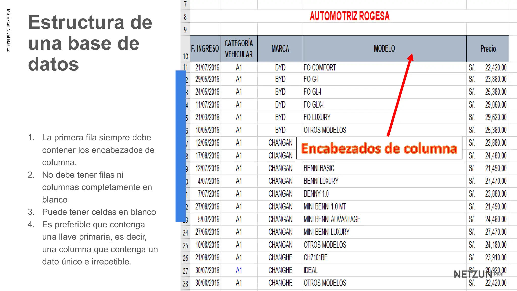 Concepto de Bases de datos en excel.pptx