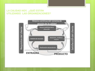 LA CALIDAD HOY, ¿QUÉ ESTÁN
UTILIZANDO LAS ORGANIZACIONES?
 