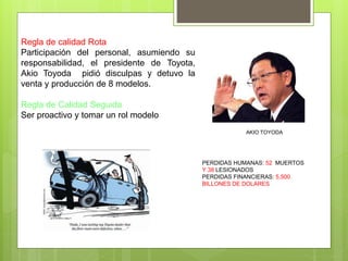 Regla de calidad Rota
Participación del personal, asumiendo su
responsabilidad, el presidente de Toyota,
Akio Toyoda pidió disculpas y detuvo la
venta y producción de 8 modelos.
Regla de Calidad Seguida
Ser proactivo y tomar un rol modelo
AKIO TOYODA
PERDIDAS HUMANAS: 52 MUERTOS
Y 38 LESIONADOS
PERDIDAS FINANCIERAS: 5,500
BILLONES DE DOLARES
 