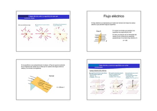 Flujo eléctrico
                                                                                 El flujo eléctrico se representa por medio del número de líneas de campo
                                                                                 eléctrico que penetran alguna superficie.



                                                                                         Área A                    El número de líneas que penetra una
                                                                                                                   superficie es proporcional a EA.
                                                                                                                   Es decir el producto de la intensidad del
                                                                                                                   campo E por el área de la superficie
                                                                                                                   perpendicular A se llama flujo eléctrico .
                                                                                                                                     = EA
                                                                                                        E




Si la superficie no es perpendicular al campo, el flujo es igual al producto
de la magnitud del campo por el área por el coseno del ángulo entre el
campo y la normal a la superficie.
                                                                               Campo Eléctrico E uniforme


                                                  Normal



                                              


                                                              = EAcos 
 