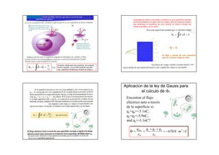 Supongamos ahora una carga q próxima a una superficie cerrada
                                                                de forma arbitraria. En este caso el número neto de líneas de campo
                                                                que atraviesa la superficie es cero (entran el mismo número de
                                                                líneas que salen), por lo tanto




                                                                                                          0
                                                        q
                                                                                                 El flujo a través de una superficie
                                                                                                 que no encierra carga es nulo.



     Ecuación valida para una superficie de cualquier
     forma o tamaño, con la sola condición que sea
     una superficie cerrada que encierre la carga q.




                                                        Aplicación de la ley de Gauss para
Si
                                                                  el cálculo de E
                                                            Encontrar el flujo
                                                            eléctrico neto a través
                                                            de la superficie si:
                                                            q1=q4=+3.1nC,
                                                            q2=q5=-5.9nC,
                                                            and q3=-3.1nC?

                                                                   qenc q1  q2  q3
                                                                                   670 N  m 2 / C
                                                                   0        0
 