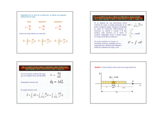 Dependiendo de la forma de la distribución, se definen las siguientes
  distribuciones de carga


           Lineal             Superficial           Volumétrica


               dq                   dq                      dq
                                                  
               dl                   ds                      dv
Cálculo del campo eléctrico en cada caso:



           dl                   ds                    dv 
           
     E  k  ur
           L
            r2
                             E k
                                   
                                   r2
                                   S
                                      ur             E k
                                                           
                                                           r2
                                                           v
                                                              ur




                                                                          Ejemplo 1: Campo eléctrico sobre el eje de una carga lineal finita.




                                                                                            x                          xo-x
 