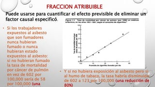 FRACCION ATRIBUIBLE
Puede usarse para cuantificar el efecto previsible de eliminar un
factor causal especificó.
• Si los trabajadores
expuestos al asbesto
que son fumadores
nunca hubieran
fumado o nunca
hubieran estado
expuestos al asbesto:
si no hubieran fumado
la tasa de mortalidad
por cáncer de pulmón
en vez de 602 por
100,000 sería de 58
por 100,000 (una
• Y si no hubiera exposición al asbesto pero si
al humo de tabaco, la tasa habría disminuido
de 602 a 123 por 100,000 (una reducción de
80%)
 