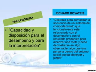 • "Capacidad y
disposición para el
desempeño y para
la interpretación"
RICHARD BOYATZIS
• "Destreza para demostrar la
secuencia de un sistema de
comportamiento que
funcionalmente está
relacionado con el
desempeño o con el
resultado propuesto para
alcanzar una meta y debe
demostrarse en algo
observable, algo que una
persona dentro del entorno
social pueda observar y
juzgar"
 
