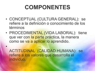 COMPONENTES
• CONCEPTUAL (CULTURA GENERAL): se
refiere a la definición o conocimiento de los
términos
• PROCEDIMENTAL (VIDA LABORAL): tiene
que ver con la parte práctica, la manera
como se va a aplicar lo aprendido.
•
ACTITUDINAL (CALIDAD HUMANA): se
refiere a los valores que desarrolla el
individuo.
 