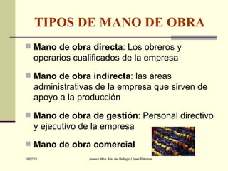 TIPOS DE MANO DE OBRA Mano de obra directa : Los obreros y operarios cualificados de la empresa Mano de obra indirecta : las áreas administrativas de la empresa que sirven de apoyo a la producción Mano de obra de gestión : Personal directivo y ejecutivo de la empresa Mano de obra comercial   