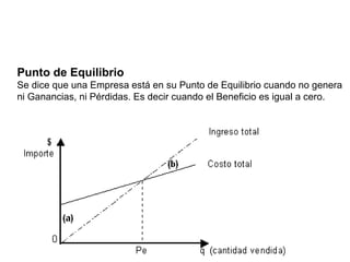 Punto de Equilibrio
Se dice que una Empresa está en su Punto de Equilibrio cuando no genera
ni Ganancias, ni Pérdidas. Es decir cuando el Beneficio es igual a cero.
 
