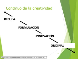 Continuo de la creatividad
20
REPLICA
ORIGINAL
FORMULACIÓN
INNOVACIÓN
Based on Fennell, E., (1993) Categorising Creativity in Competence & Assessment No. 23, Oct. 1993, Employment Dept.
 
