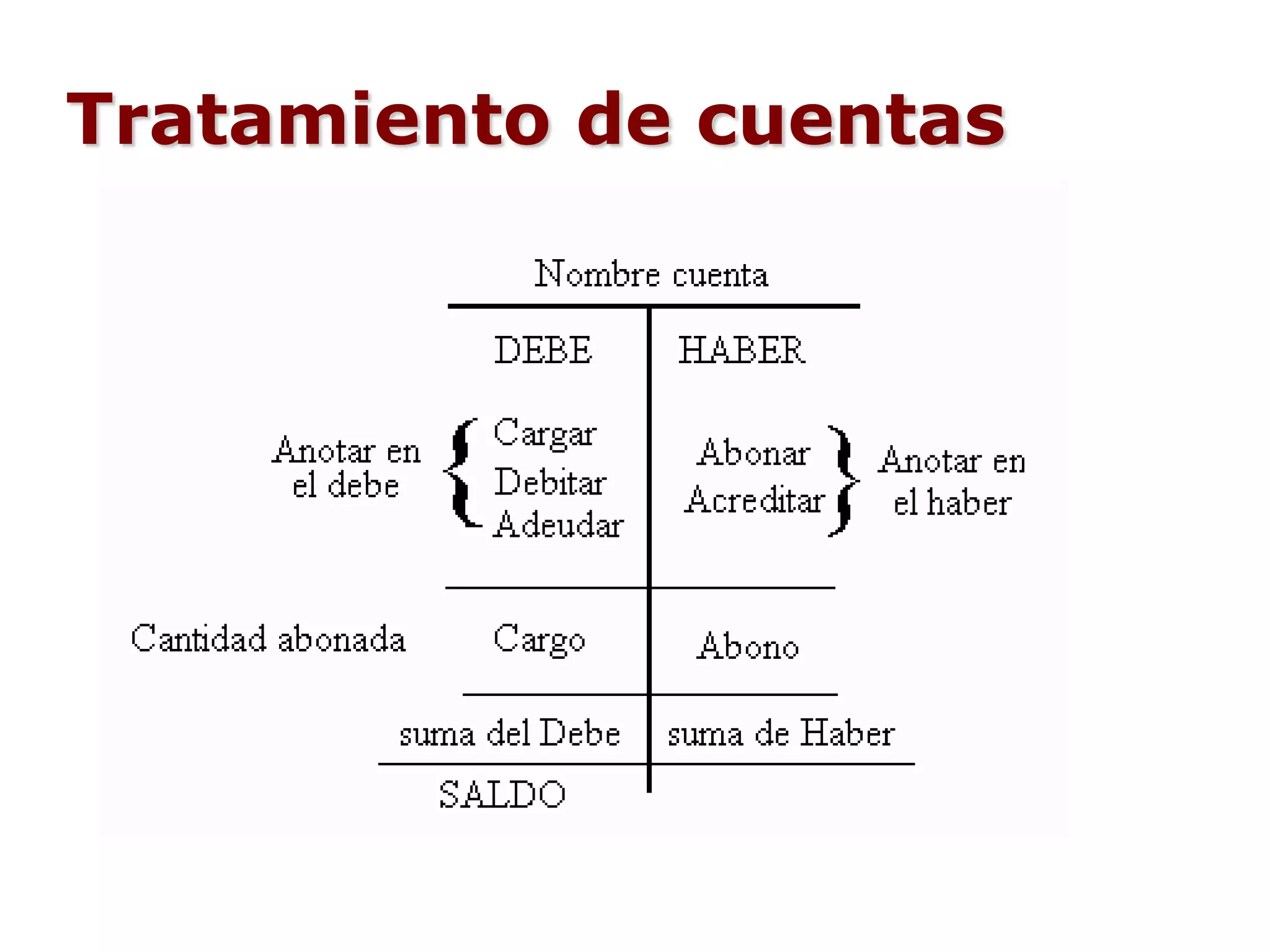 Tratamiento de cuentas
 