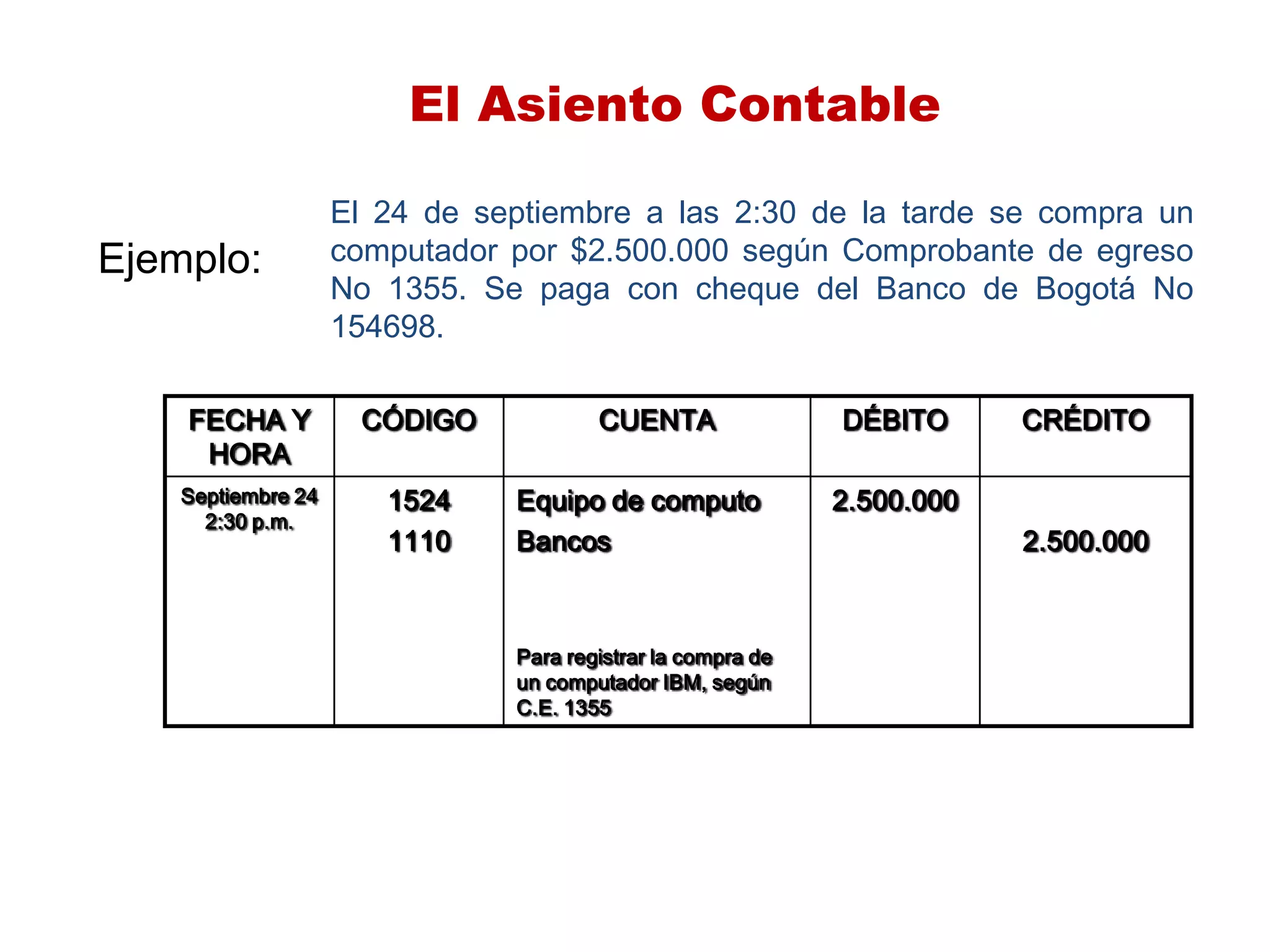 El Asiento Contable
Ejemplo:
FECHA Y
HORA
CÓDIGO CUENTA DÉBITO CRÉDITO
Septiembre 24
2:30 p.m.
1524
1110
Equipo de computo
Bancos
Para registrar la compra de
un computador IBM, según
C.E. 1355
2.500.000
2.500.000
El 24 de septiembre a las 2:30 de la tarde se compra un
computador por $2.500.000 según Comprobante de egreso
No 1355. Se paga con cheque del Banco de Bogotá No
154698.
 