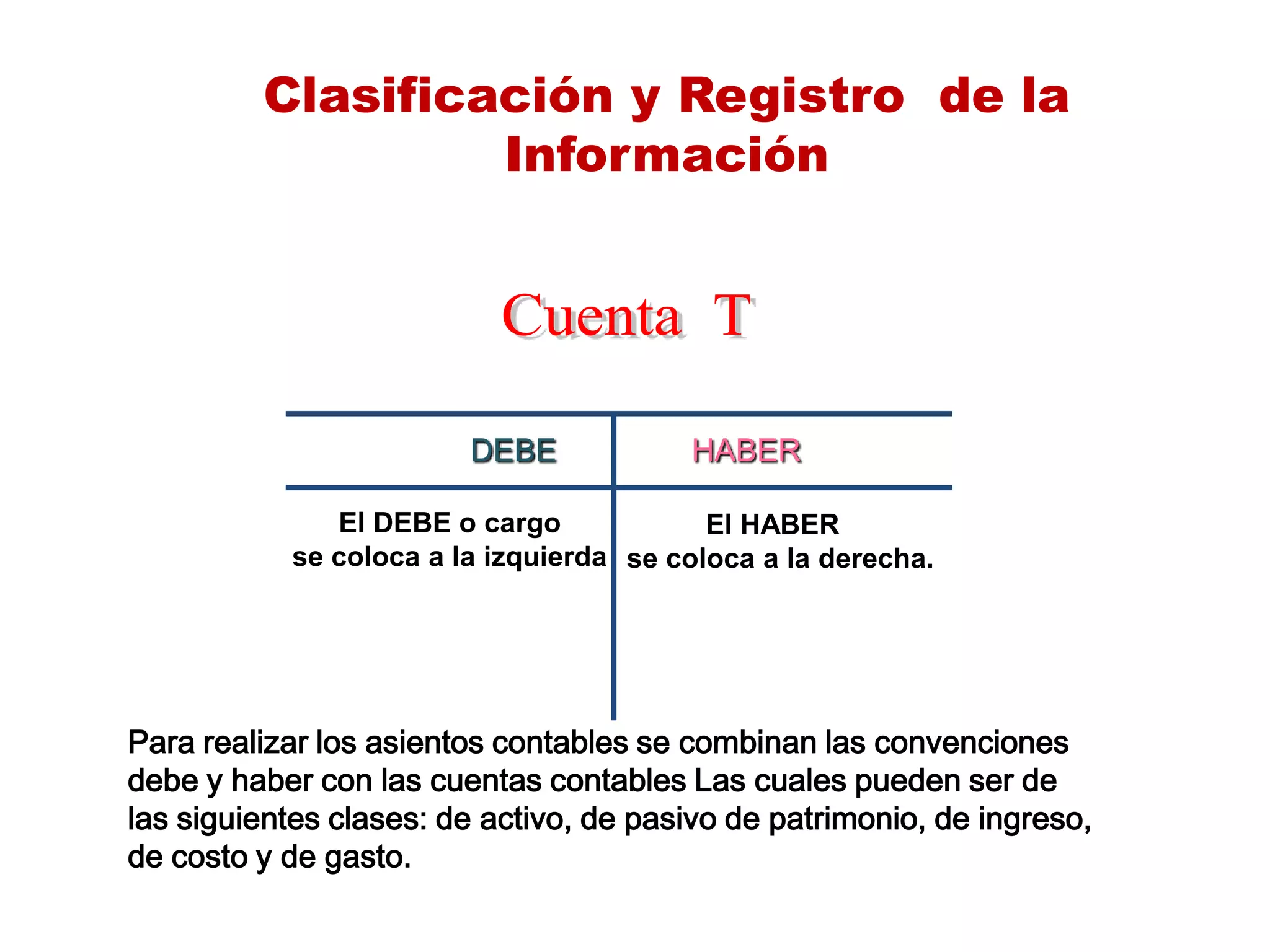 Clasificación y Registro de la
Información
DEBE HABER
El DEBE o cargo
se coloca a la izquierda
El HABER
se coloca a la derecha.
Para realizar los asientos contables se combinan las convenciones
debe y haber con las cuentas contables Las cuales pueden ser de
las siguientes clases: de activo, de pasivo de patrimonio, de ingreso,
de costo y de gasto.
 