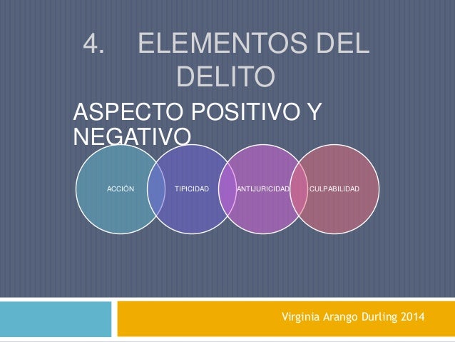 Concepto de delito y sus elementos