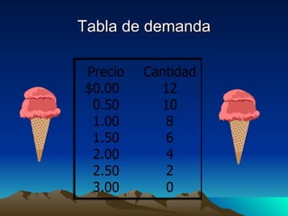 Tabla de demanda 