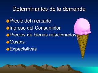 Determinantes de la demanda Precio del mercado Ingreso del Consumidor Precios de bienes relacionados Gustos  Expectativas 