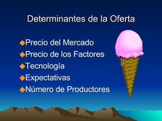 Determinantes de la Oferta Precio del Mercado Precio de los Factores Tecnología Expectativas Número de Productores 