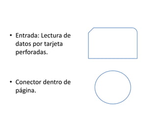 • Entrada: Lectura de
datos por tarjeta
perforadas.
• Conector dentro de
página.
 