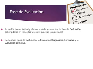 Fase de Evaluación
 Se evalúa la efectividad y eficiencia de la instrucción. La fase de Evaluación
deberá darse en todas las fases del proceso instruccional.
 Existen tres tipos de evaluación: la Evaluación Diagnóstica, Formativa y la
Evaluación Sumativa.
 