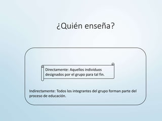 Indirectamente: Todos los integrantes del grupo forman parte del
proceso de educación.
¿Quién enseña?
Directamente: Aquellos individuos
designados por el grupo para tal fin.
 