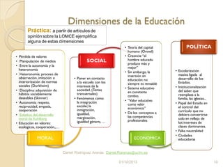 Dimensiones de la Educación
• Pérdida de valores
• Manipulación de medios
• Entre la autonomía y la
heteronomía
• Heteronomía: proceso de
observación, imitación e
interiorización de normas
sociales (Durkheim)
• Disciplina: adquisición de
hábitos sociablemente
deseables (Skinner)
• Autonomía: respeto,
reciprocidad, empatía,
cooperación
• Estadios del desarrollo
moral de Kohlberg
• Educación en valores:
ecológicos, cooperación,,…
MORAL
• Poner en contacto
a la escuela con los
intereses de la
sociedad. (Temas
transversales)
• Fenómenos como
la integración
escolar, la
inmigración,
igualdad,
marginación,
igualdad género, …
SOCIAL
• Teoría del capital
humano (Oroval)
• Creencia:“el
hombre educado
produce más y
mejor”
• Sin embargo, la
inversión en
educación no
siempre es rentable
• Sistema educativo
en constante
cambio.
• “Valor educativo
como valor
económico”
• De los conceptos a
las competencias
profesionales
ECONOMICA
• Escolarización
masiva ligada al
desarrollo de los
Estados.
• Institucionalización
del saber que
reemplaza a la
familia, las iglesias...
• Papel del Estado en
el control del
currículo que no
debiera convertirse
solo en reflejo de
los intereses de
clases dominantes.
• Falsa neutralidad
• Ciudades
educadoras
POLÍTICA
01/10/2013
Daniel Rodríguez Arenas. Daniel.Rarenas@uclm.es
10
Práctica: a partir de artículos de
opinión sobre la LOMCE ejemplifica
alguna de estas dimensiones
 