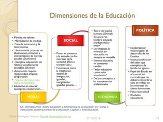 Dimensiones de la Educación
• Pérdida de valores
• Manipulación de medios
• Entre la autonomía y la
heteronomía
• Heteronomía: proceso de
observación, imitación e
interiorización de normas
sociales (Durkheim)
• Disciplina: adquisición de
hábitos sociablemente
deseables (Skinner)
• Autonomía: respeto,
reciprocidad,empatía,
cooperación
• Estadios del desarrollo
moral de Kohlberg
• Educación en valores:
ecológicos, cooperación,,…
MORAL
• Poner en contacto
a la escuela con los
intereses de la
sociedad. (Temas
transversales)
• Fenómenos como
la integración
escolar, la
inmigración,
igualdad,
marginación,
igualdad género, …
SOCIAL
• Teoría del capital
humano (Oroval)
• Creencia:“el
hombre educado
produce más y
mejor”
• Sin embargo, la
inversión en
educación no
siempre es rentable
• Sistema educativo
en constante
cambio.
• “Valor educativo
como valor
económico”
• De los conceptos a
las competencias
profesionales
ECONOMICA
• Escolarización
masiva ligada al
desarrollo de los
Estados.
• Institucionalización
del saber que
reemplaza a la
familia, las iglesias...
• Papel del Estado en
el control del
currículo que no
debiera convertirse
solo en reflejo de
los intereses de
clases dominantes.
• Falsa neutralidad
• Ciudades
educadoras
POLÍTICA
07/10/2014
Daniel Rodríguez Arenas. Daniel.Rarenas@uclm.es
12
Cfr.: Bernabeu Rico (2008): Educación y dimensiones de la educación en Teorías e
instituciones contemporáneas de la educación. Capítulo I. Arial educación.
 
