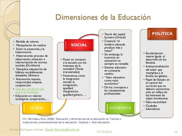 Las Dimensiones Sociales De La Educación