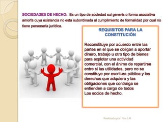 SOCIEDADES DE HECHO: Es un tipo de sociedad sui generis o forma asociativa
amorfa cuya existencia no esta subordinada al cumplimiento de formalidad por cual no
tiene personería jurídica.
                                              REQUISITOS PARA LA
                                                CONSTITUCIÓN

                                     Reconstituye por acuerdo entre las
                                     partes en el que se obligan a aportar
                                     dinero, trabajo u otro tipo de bienes
                                     para explotar una actividad
                                     comercial, con el ánimo de repartirse
                                     entre si las utilidades, pero no se
                                     constituye por escritura pública y los
                                     derechos que adquiera y las
                                     obligaciones que contraiga se
                                     entienden a cargo de todos
                                     Los socios de hecho.




                                                 Realizado por: Rox LM
 