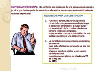 EMPRESA UNIPERSONAL: Se conforma con presencia de una sola persona natural o
jurídica que destina parte de sus activos a la realización de una o varias actividades de
carácter empresarial.
                                   REQUISITOS PARA LA CONSTITUCIÓN

                                    a. Puede ser constituida por una persona
                                       comercial o una persona natural que tenga
                                       la calidad de empresario, o puede surgir
                                       como resultado de la convivencia de una
                                       persona jurídica en empresas
                                       unipersonales, comprado la totalidad de sus
                                       cuotas o acciones a una sola persona.

                                    b. La constitución de una empresa unipersonal
                                       es solemne
                                       pues debe efectuarse por escrito ya sea por
                                       documento
                                       privado o escritura pública y con estricto
                                       ceñimiento a los
                                       requisitos contemplados en el articulo 72
                                       de la ley 222
                                       de 1995.


                                                     Realizado por: Rox LM
 