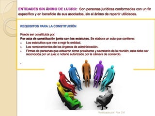 ENTIDADES SIN ÁNIMO DE LUCRO: Son personas jurídicas conformadas con un fin
específico y en beneficio de sus asociados, sin el ánimo de repartir utilidades.


 REQUISITOS PARA LA CONSTITUCIÓN

 Puede ser constituida por:
 Por acta de constitución junto con los estatutos. Se elabora un acta que contiene:
 a.  Los estatutitos que van a regir la entidad.
 b.  Los nombramientos de los órganos de administración.
 c.  Firmas de personas que actuaron como presidente y secretario de la reunión, esta debe ser
     reconocida por un juez o notario autorizado por la cámara de comercio.

 .




                                                         Realizado por: Rox LM
 