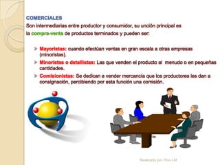 COMERCIALES
Son intermediarias entre productor y consumidor, su unción principal es
la compra-venta de productos terminados y pueden ser:


    Mayoristas: cuando efectúan ventas en gran escala a otras empresas
     (minoristas).
    Minoristas o detallistas: Las que venden el producto al menudo o en pequeñas
     cantidades.
    Comisionistas: Se dedican a vender mercancía que los productores les dan a
     consignación, percibiendo por esta función una comisión.




                                                   Realizado por: Rox LM
 