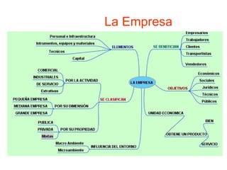La Empresa
 