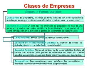 Clases de Empresas
                   Según la Forma Jurídica
Unipersonal: El propietario, responde de forma ilimitada con todo su patrimonio
ante las personas que pudieran verse afectadas por el accionar de la empresa.

Sociedad Colectiva: En este tipo de empresas de propiedad de más de una
persona, los socios responden también de forma ilimitada con su patrimonio, y
existe participación en la dirección o gestión de la empresa se subdividen en:


        Comanditarias: Socios colectivos y socios comanditarios.

        Sociedad de Responsabilidad Limitada: El numero de socios es
        limitada, tienen un capital mínimo o capital social .

        Sociedad Anónima: Tienen el carácter de la responsabilidad limitada al
        capital que aportan, pero poseen la alternativa de tener las puertas
        abiertas a cualquier persona que desee adquirir acciones de la empresa.

        Cooperativas: Son constituidas para satisfacer las necesidades o
        intereses socioeconómicos de los socios cooperativistas.
 