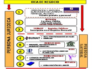 Concepto de empresa y pymes