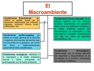 El
                            Macroambiente
 Condiciones Económicas:          se        Condiciones Socio-culturales: es el
 refiere al estado actual de la             estado general de los valores
 economía relacionada con inflación,
 ingresos, producto interno bruto,          sociales dominantes en aspectos
 desempleo, etc.                            tales como los derechos humanos y
                                            el medio ambiente natural, las
                                            orientaciones en educación y las
                                            instituciones sociales relacionadas
Condiciones político-legales: se
                                            con ella, así como los patrones
refiere al estado general de la filosofía
                                            demográficos, etc.
y objetivos dominantes del partido que
se encuentra en el gobierno, así como
las     leyes    y   reglamentaciones
gubernamentales establecidas.
                                            Condiciones              tecnológicas:
                                            relacionadas con el estado general
Condiciones ecológicas: referidas a
                                            del desarrollo y disponibilidad de la
la naturaleza y al medio ambiente
                                            tecnología en el entorno, incluyendo
natural o físico, incluyendo la
                                            los avances científicos.
preocupación por el medio ambiente.
 