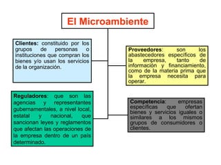 El Microambiente

Clientes: constituido por los
grupos     de   personas    o     Proveedores:      son     los
instituciones que compran los     abastecedores específicos de
bienes y/o usan los servicios     la    empresa,    tanto    de
de la organización.               información y financiamiento,
                                  como de la materia prima que
                                  la empresa necesita para
                                  operar.

Reguladores: que son las
agencias y representantes         Competencia:       empresas
gubernamentales, a nivel local,   específicas   que     ofertan
                                  bienes y servicios iguales o
estatal   y    nacional,   que    similares a los mismos
sancionan leyes y reglamentos     grupos de consumidores o
que afectan las operaciones de    clientes.
la empresa dentro de un país
determinado.
 