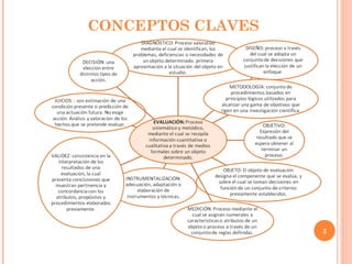 CONCEPTOS CLAVES 