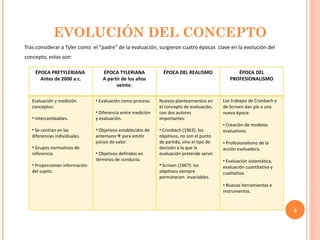 EVOLUCIÓN DEL CONCEPTO Tras considerar a Tyler como  el “padre” de la evaluación, surgieron cuatro épocas  clave en la evolución del concepto, estas son: ÉPOCA PRETYLERIANA  Antes de 2000 a.c. ÉPOCA TYLERIANA A partir de los años veinte. ÉPOCA DEL REALISMO ÉPOCA DEL PROFESIONALISMO Evaluación y medición conceptos: Intercambiables. Se centran en las diferencias individuales. Grupos normativos de referencia. Proporcionan información del sujeto. Evaluación como proceso. Diferencia entre medición y evaluación.  Objetivos establecidos de antemano   para emitir juicios de valor. Objetivos definidos en términos de conducta. Nuevos planteamientos en el concepto de evaluación, con dos autores importantes: Cronbach (1963): los objetivos, no son el punto de partida, sino el tipo de decisión a la que la evaluación pretende servir. Scriven (1967): los objetivos siempre permanecen  invariables.  Los trabajos de Cronbach y de Scriven dan pie a una nueva época: Creación de modelos evaluativos. Profesionalismo de la acción evaluadora. Evaluación sistemática, evaluación cuantitativa y cualitativa. Nuevas herramientas e instrumentos. 
