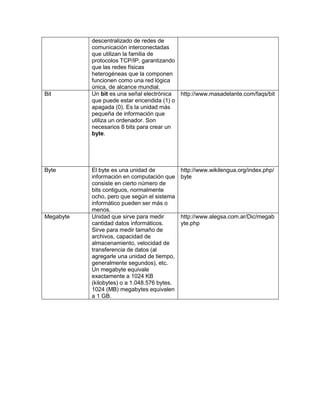 descentralizado de redes de
comunicación interconectadas
que utilizan la familia de
protocolos TCP/IP, garantizando
que las redes físicas
heterogéneas que la componen
funcionen como una red lógica
única, de alcance mundial.
Bit Un bit es una señal electrónica
que puede estar encendida (1) o
apagada (0). Es la unidad más
pequeña de información que
utiliza un ordenador. Son
necesarios 8 bits para crear un
byte.
http://www.masadelante.com/faqs/bit
Byte El byte es una unidad de
información en computación que
consiste en cierto número de
bits contiguos, normalmente
ocho, pero que según el sistema
informático pueden ser más o
menos.
http://www.wikilengua.org/index.php/
byte
Megabyte Unidad que sirve para medir
cantidad datos informáticos.
Sirve para medir tamaño de
archivos, capacidad de
almacenamiento, velocidad de
transferencia de datos (al
agregarle una unidad de tiempo,
generalmente segundos), etc.
Un megabyte equivale
exactamente a 1024 KB
(kilobytes) o a 1.048.576 bytes.
1024 (MB) megabytes equivalen
a 1 GB.
http://www.alegsa.com.ar/Dic/megab
yte.php
 