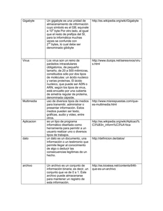 Gigabyte Un gigabyte es una unidad de
almacenamiento de información
cuyo símbolo es el GB; equivale
a 109
byte Por otro lado, al igual
que el resto de prefijos del SI,
para la informática muchas
veces se confunde con
230
bytes, lo cual debe ser
denominado gibibyte
http://es.wikipedia.org/wiki/Gigabyte
Virus Los virus son un reino de
parásitos intracelulares
obligatorios, de pequeño
tamaño, de 20 a 500 milimicras,
constituidos sólo por dos tipos
de moléculas: un ácido nucleico
y varias proteínas. El ácido
nucleico, que puede ser ADN o
ARN, según los tipos de virus,
está envuelto por una cubierta
de simetría regular de proteína,
denominada cápside.
http://www.duiops.net/seresvivos/viru
s.html
Multimedia uso de diversos tipos de medios
para transmitir, administrar o
presentar información. Estos
medios pueden ser texto,
gráficas, audio y video, entre
otros.
http://www.misrespuestas.com/que-
es-multimedia.html
Aplicacion es un tipo de programa
informático diseñado como
herramienta para permitir a un
usuario realizar uno o diversos
tipos de trabajos.
http://es.wikipedia.org/wiki/Aplicaci%
C3%B3n_inform%C3%A1tica
dato un dato es un documento, una
información o un testimonio que
permite llegar al conocimiento
de algo o deducir las
consecuencias legítimas de un
hecho.
http://definicion.de/datos/
archivo Un archivo es un conjunto de
información binaria; es decir, un
conjunto que va de 0 a 1. Este
archivo puede almacenarse
para mantener un registro de
esta información.
http://es.kioskea.net/contents/646-
que-es-un-archivo
 