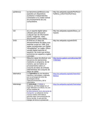 perifericos se denomina periféricos a los
aparatos y/o dispositivos
auxiliares e independientes
conectados a la unidad central
de procesamiento de una
computadora.
http://es.wikipedia.org/wiki/Perif%C3
%A9rico_(inform%C3%A1tica)
CD es un soporte digital óptico
utilizado para almacenar
cualquier tipo de información
(audio, imágenes, vídeo,
documentos y otros datos).
http://es.wikipedia.org/wiki/Disco_co
mpacto
DVD El DVD es un disco de
almacenamiento de datos cuyo
estándar surgió en 1995. Sus
siglas corresponden con Digital
VersatileDisc2
en inglés, (Disco
versátil digital traducido al
español), de modo que ambos
acrónimos (en español e inglés)
coinciden.
http://es.wikipedia.org/wiki/DVD
PC Máquina capaz de efectuar una
secuencia de operaciones
mediante un programa, de tal
manera, que se realice un
procesamiento sobre un
conjunto de datos de entrada,
obteniéndose otro conjunto de
datos de salida.
http://pcmix.galeon.com/aficiones169
1150.html
telematica La Telemática es una disciplina
científica y tecnológica, originada
por la convergencia entre las
tecnologías de las
Telecomunicaciones y de la
Informática.
http://es.wikipedia.org/wiki/Telem%C3
%A1tica
teletrabajo El teletrabajo, o trabajo a
distancia, permite trabajar en un
lugar diferente a la oficina. Es una
de las medidas de
la Administración de la demanda de
transporte. La utilización de los
nuevos medios informáticos
permite mejor comunicaciones de
forma remota, lo que permite
trabajar de forma no presencial.
http://es.wikipedia.org/wiki/Teletrabajo
 