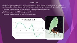 PROBLEMA 2
El siguiente gráfico de posición versus tiempo, muestra el movimiento de una hormiga arriera que se
desplaza en dirección horizontal sobre el suelo, respecto a un origen determinado que es el hormiguero.
¿Cuál fue el desplazamiento en cada intervalo de tiempo del Hormiga Arriera?
¿Cuál fue el espacio total del Hormiga Arriera?
¿Cuál fue el desplazamiento total de la Hormiga Arriera
 