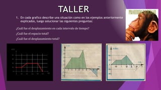 1. En cada grafico describe una situación como en los ejemplos anteriormente
explicados, luego solucionar las siguientes preguntas:
¿Cuál fue el desplazamiento en cada intervalo de tiempo?
¿Cuál fue el espacio total?
¿Cuál fue el desplazamiento total?
 