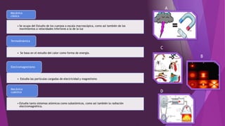 • Se ocupa del Estudio de los cuerpos a escala macroscópica, como así también de los
movimientos a velocidades inferiores a la de la luz
Mecánica
clásica
• Se basa en el estudio del calor como forma de energía.
Termodinámica
• Estudia las partículas cargadas de electricidad y magnetismo
Electromagnetismo
• Estudia tanto sistemas atómicos como subatómicos, como así también la radiación
electromagnética.
Mecánica
cuántica
A
B
C
D
 