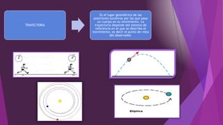 TRAYECTORIA
Es el lugar geométrico de las
posiciones sucesivas por las que pasa
un cuerpo en su movimiento. La
trayectoria depende del sistema de
referencia en el que se describa el
movimiento; es decir el punto de vista
del observador.
 