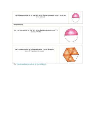Hay 5 partes pintadas de un total de 8 partes. Esto se representa como 5 / 8 (se lee
                                     cinco octavos)




Otros ejemplos:



Hay 1 parte pintada de un total de 2 partes. Esto se representa como 1 / 2
                            (se lee un medio)




  Hay 5 partes pintadas de un total de 6 partes. Esto se representa
                  como 5 / 6 (se lee cinco sextos)




Ver: Fracciones (repaso materia de Cuarto básico)
 