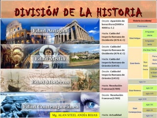 DIVISIÓN DE LA HISTORIA




      Mg. ALAN STEEL ANDÍA ROJAS
 