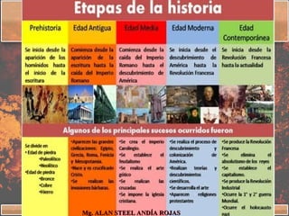 Mg. ALAN STEEL ANDÍA ROJAS
 