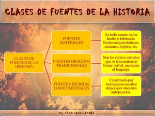 CLASES DE FUENTES DE LA HISTORIA




           Mg. ALAN STEEL ANDÍA
 